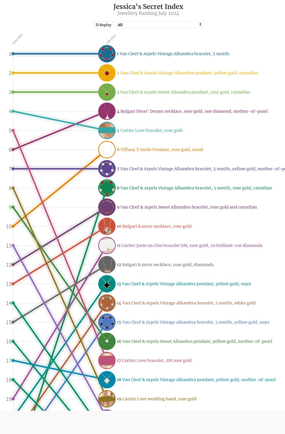 chart visualization