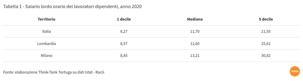 table visualization