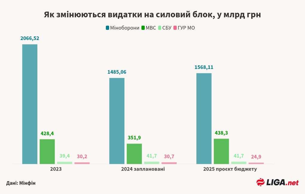 chart visualization