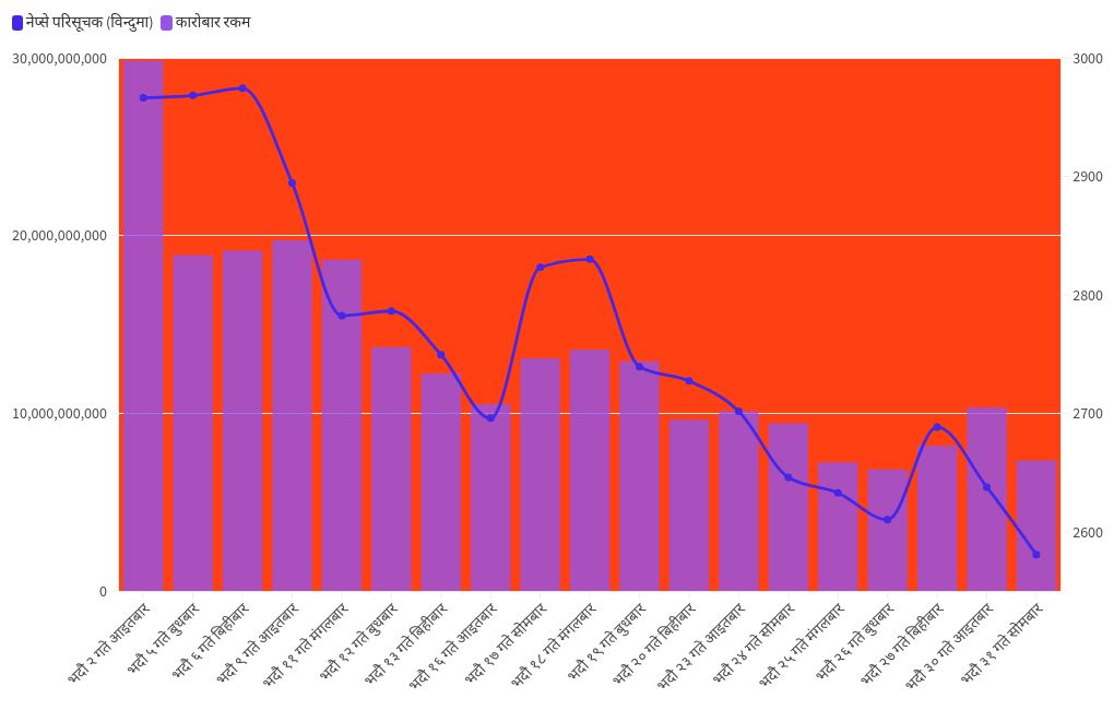 chart visualization