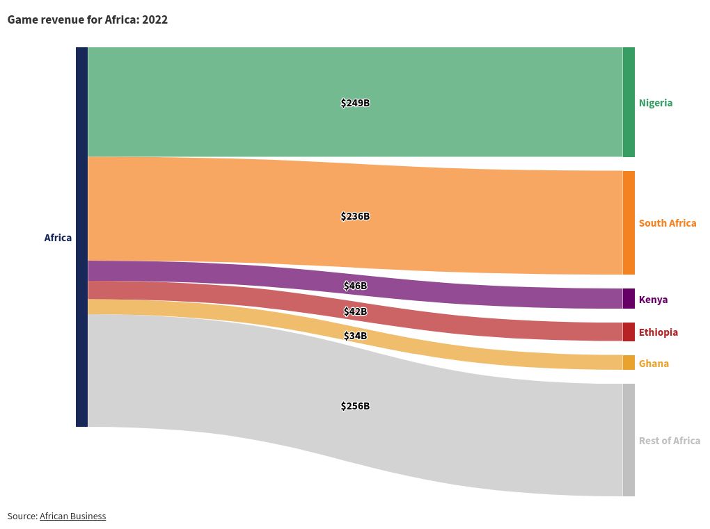 sankey visualization