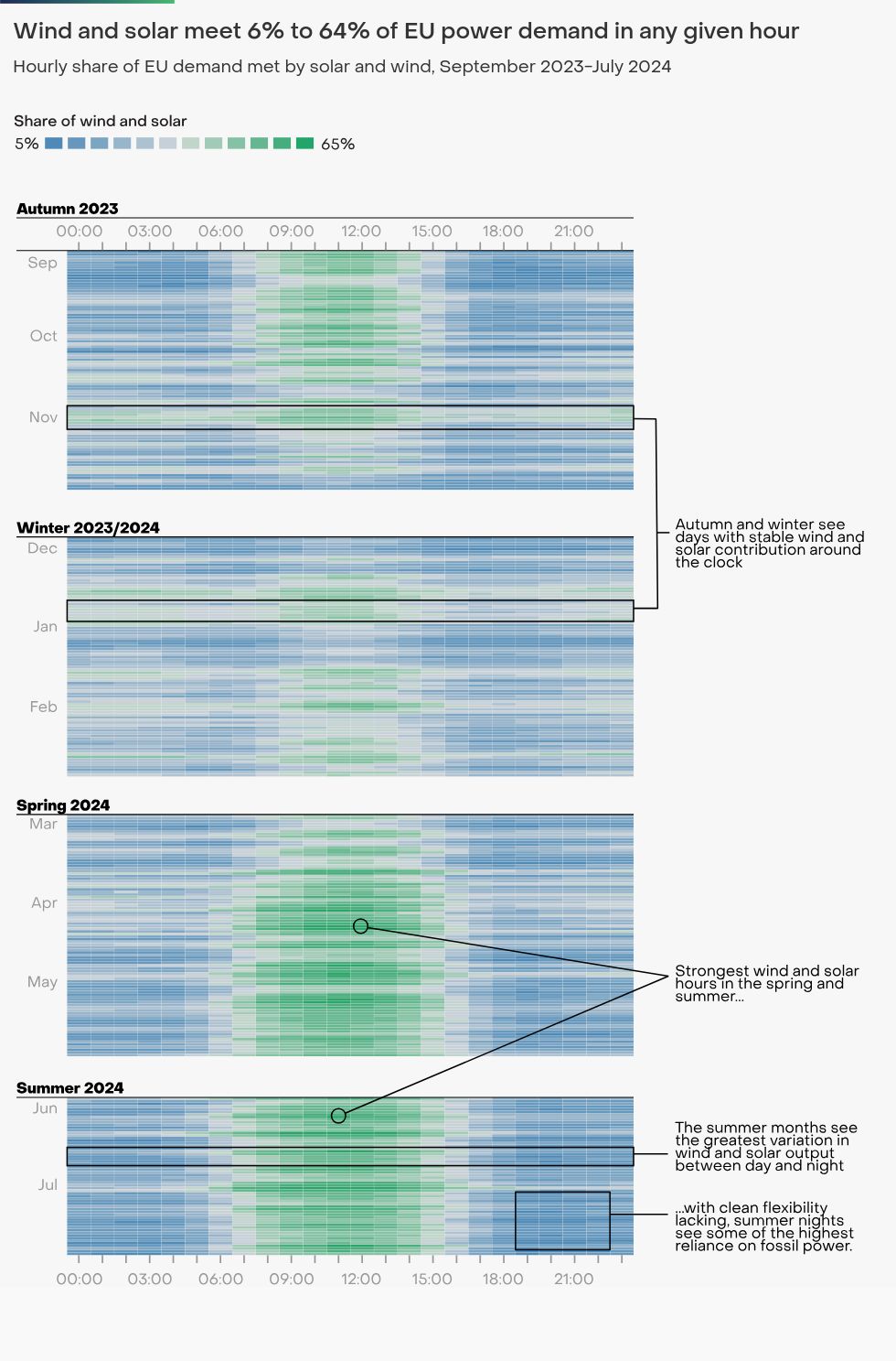 interactive diagram visualization