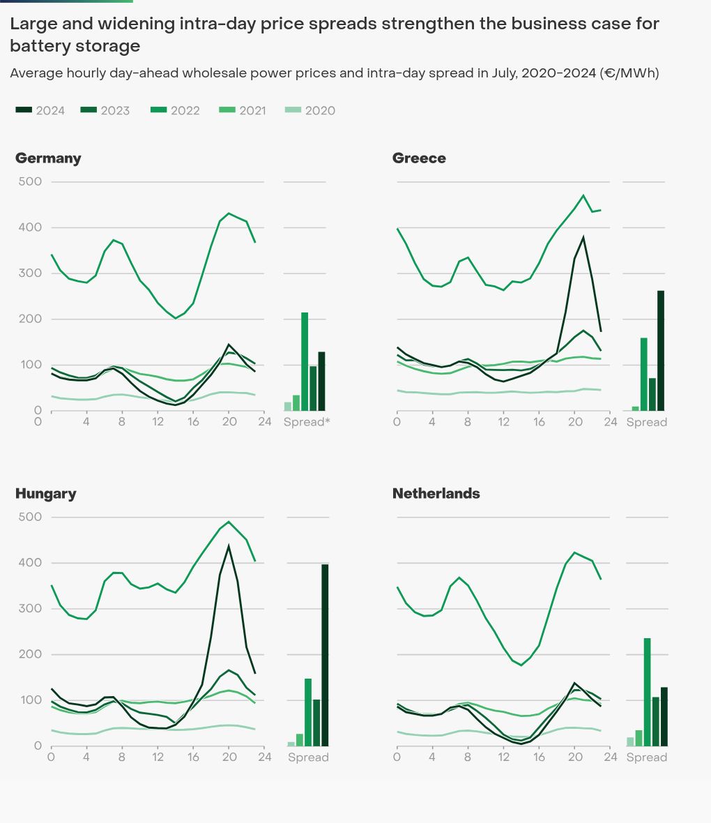 interactive diagram visualization