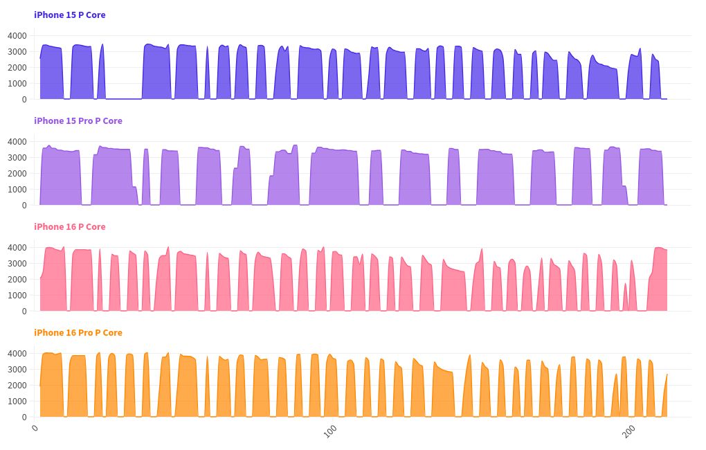 chart visualization