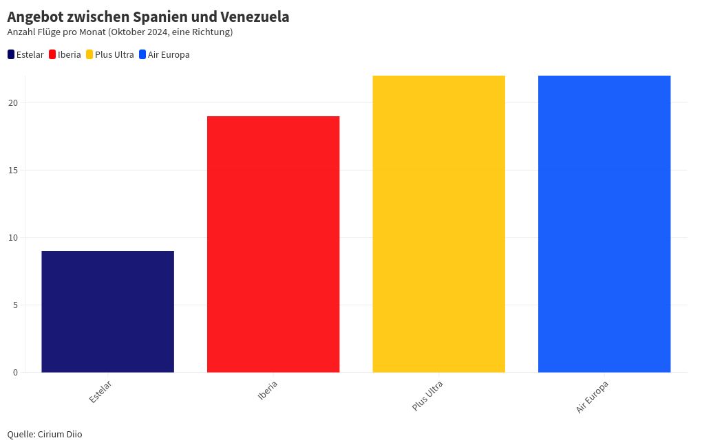 chart visualization