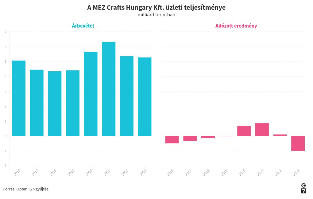 chart visualization