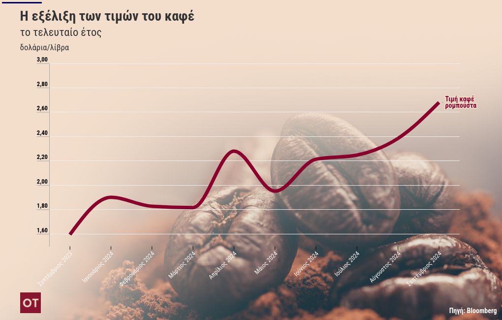 chart visualization