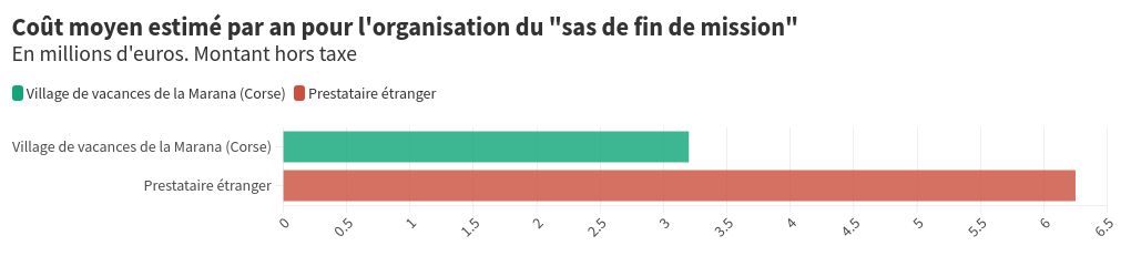 chart visualization