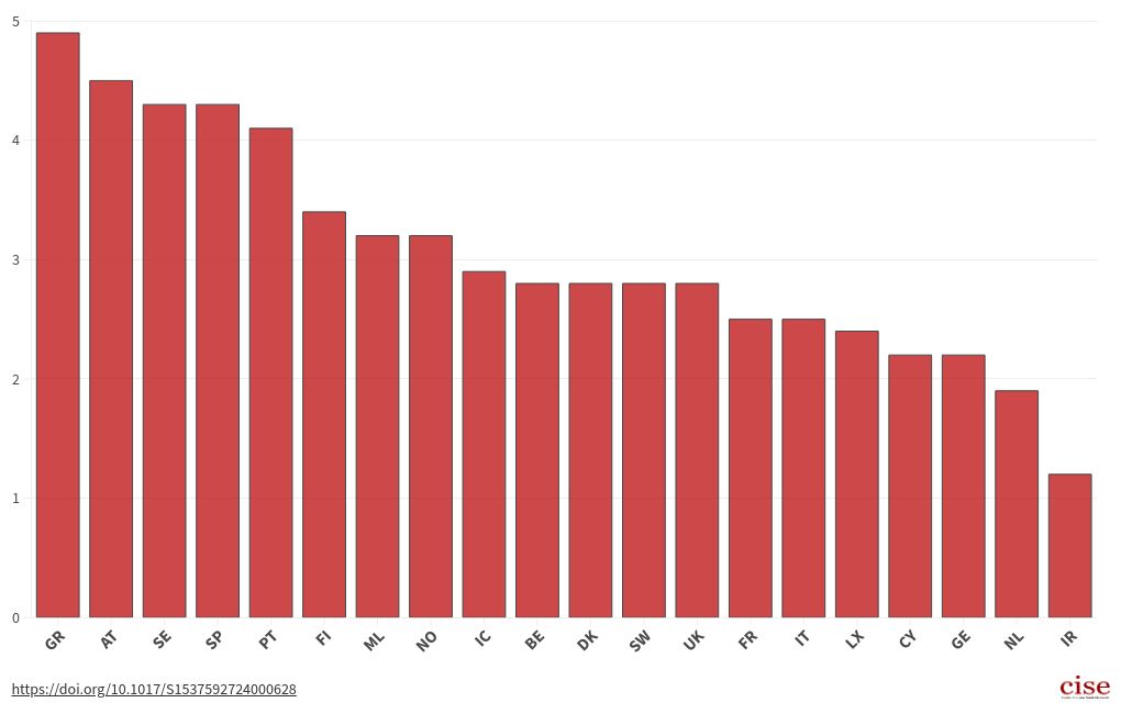 chart visualization