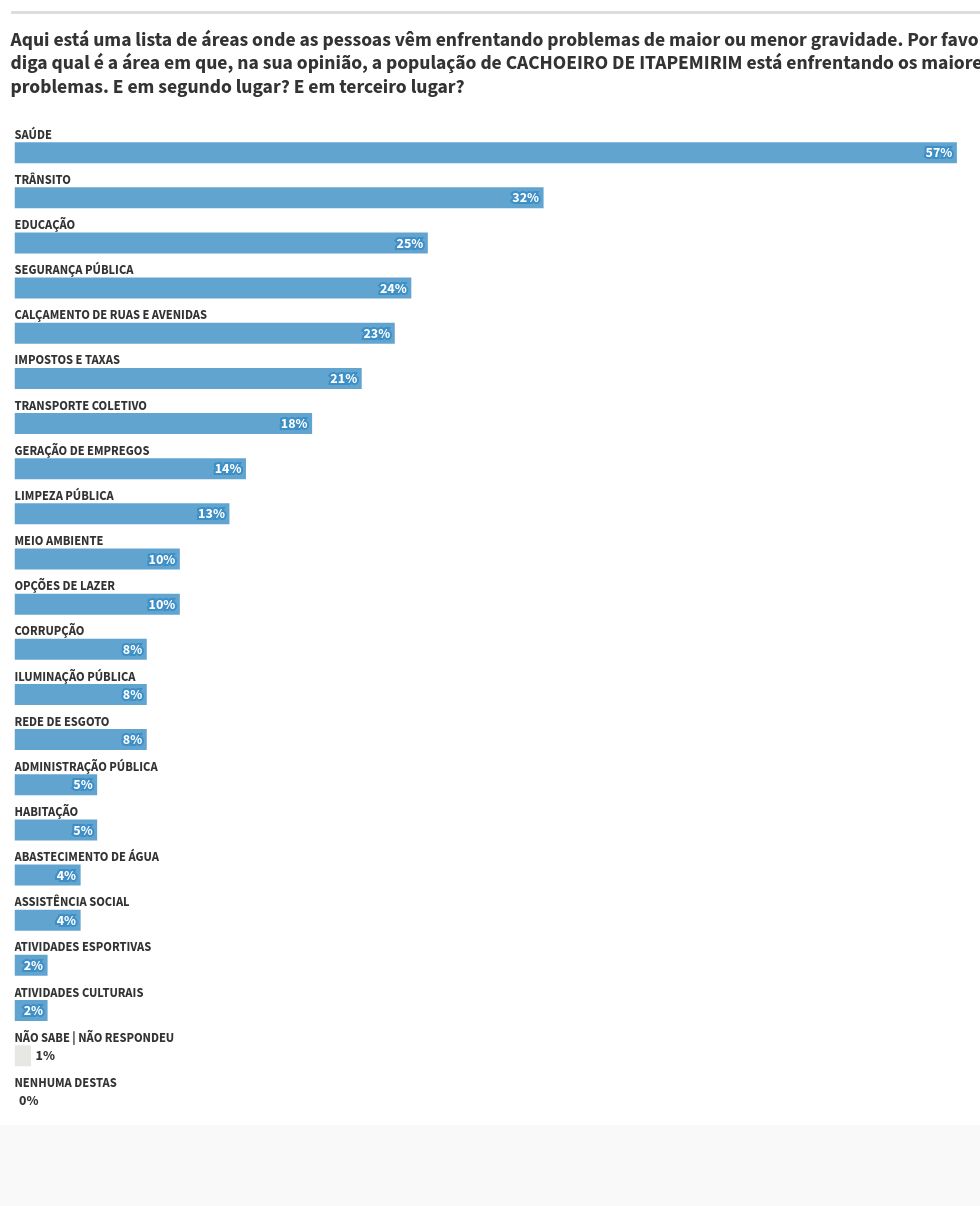 chart visualization