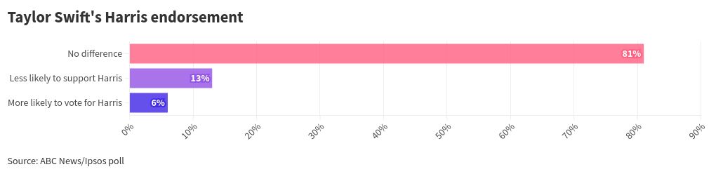 chart visualization