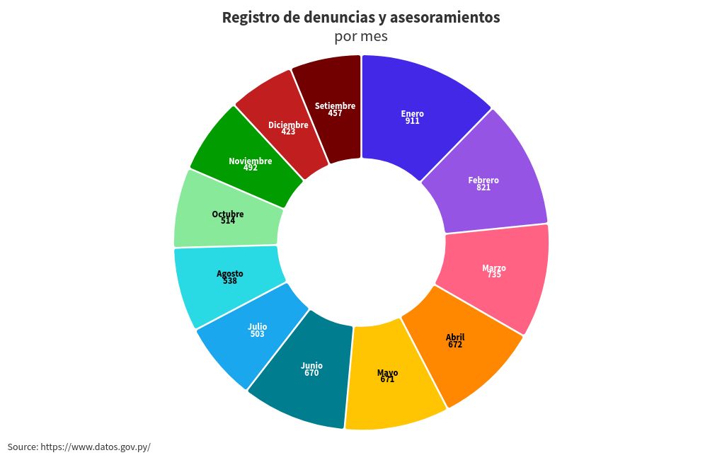 chart visualization