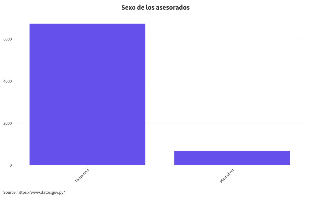 chart visualization