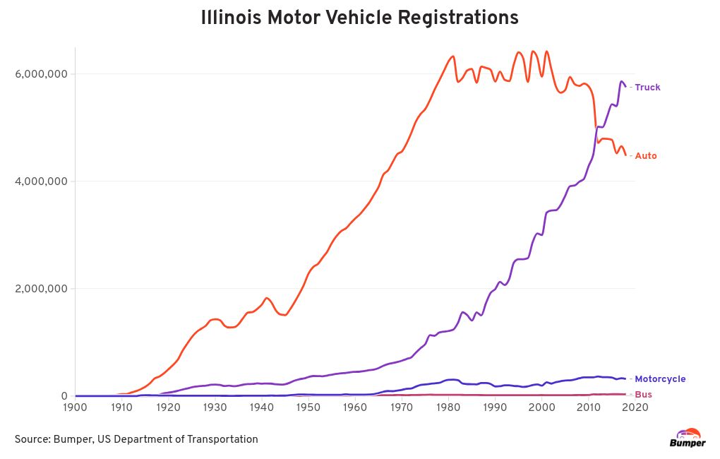 Occupation License Plates in Illinois