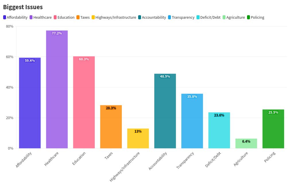 chart visualization