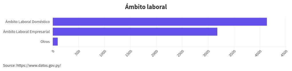 chart visualization