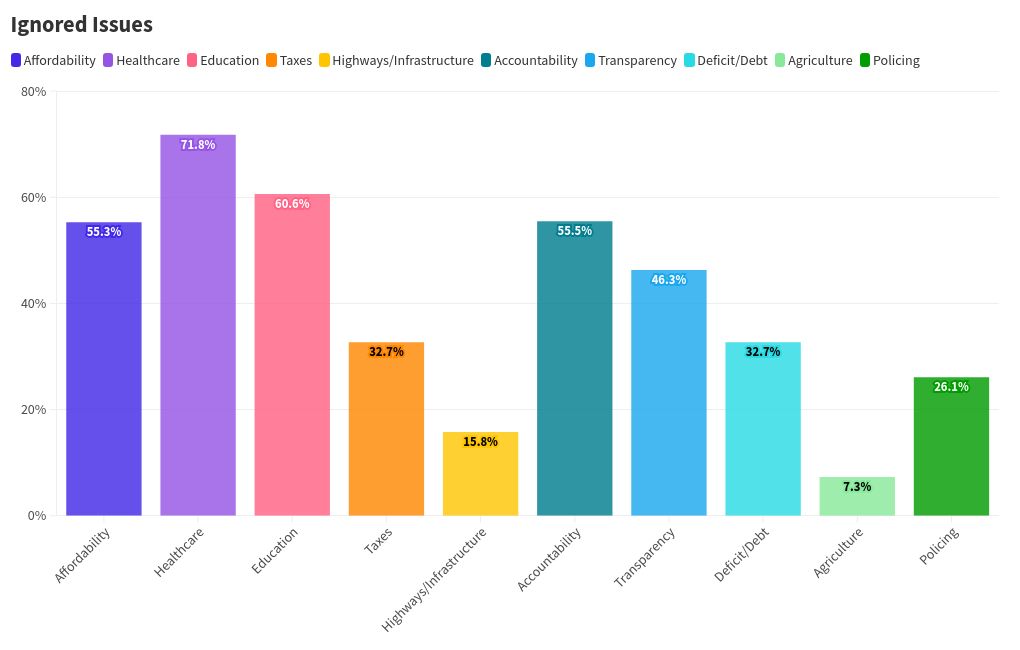 chart visualization