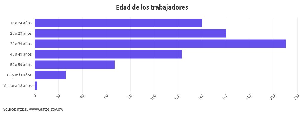 chart visualization