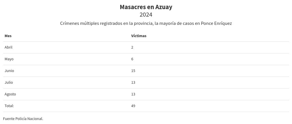 table visualization