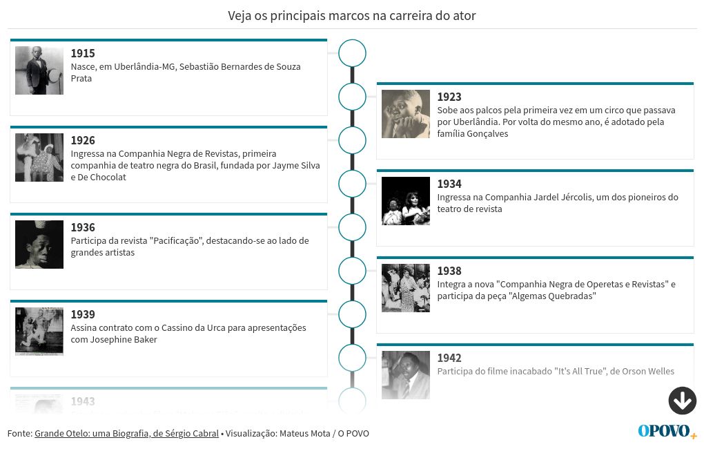 timeline visualization