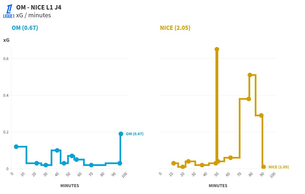 chart visualization