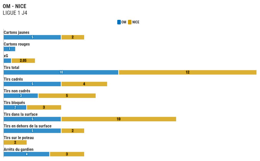 chart visualization