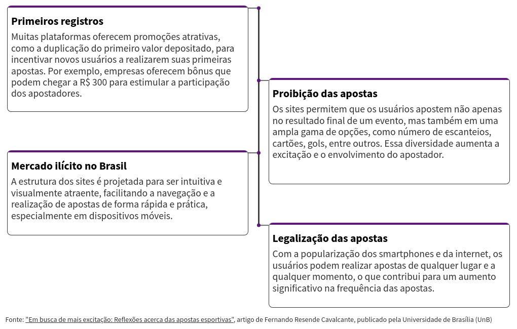 timeline visualization