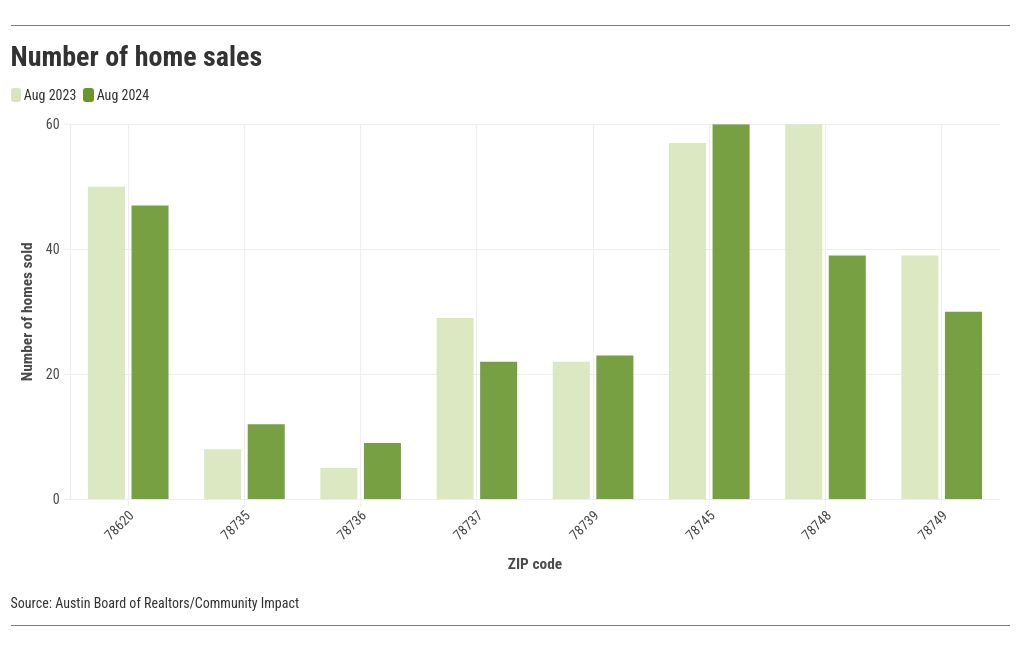 chart visualization