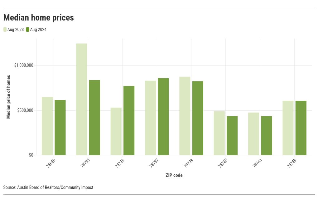 chart visualization