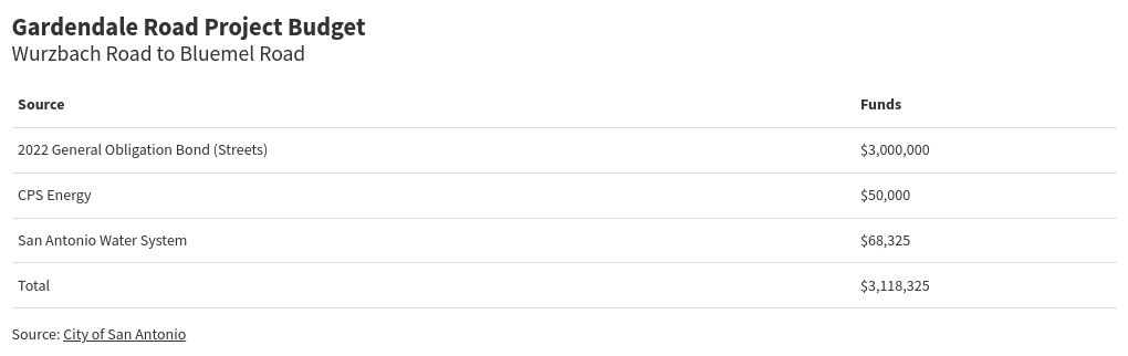 table visualization