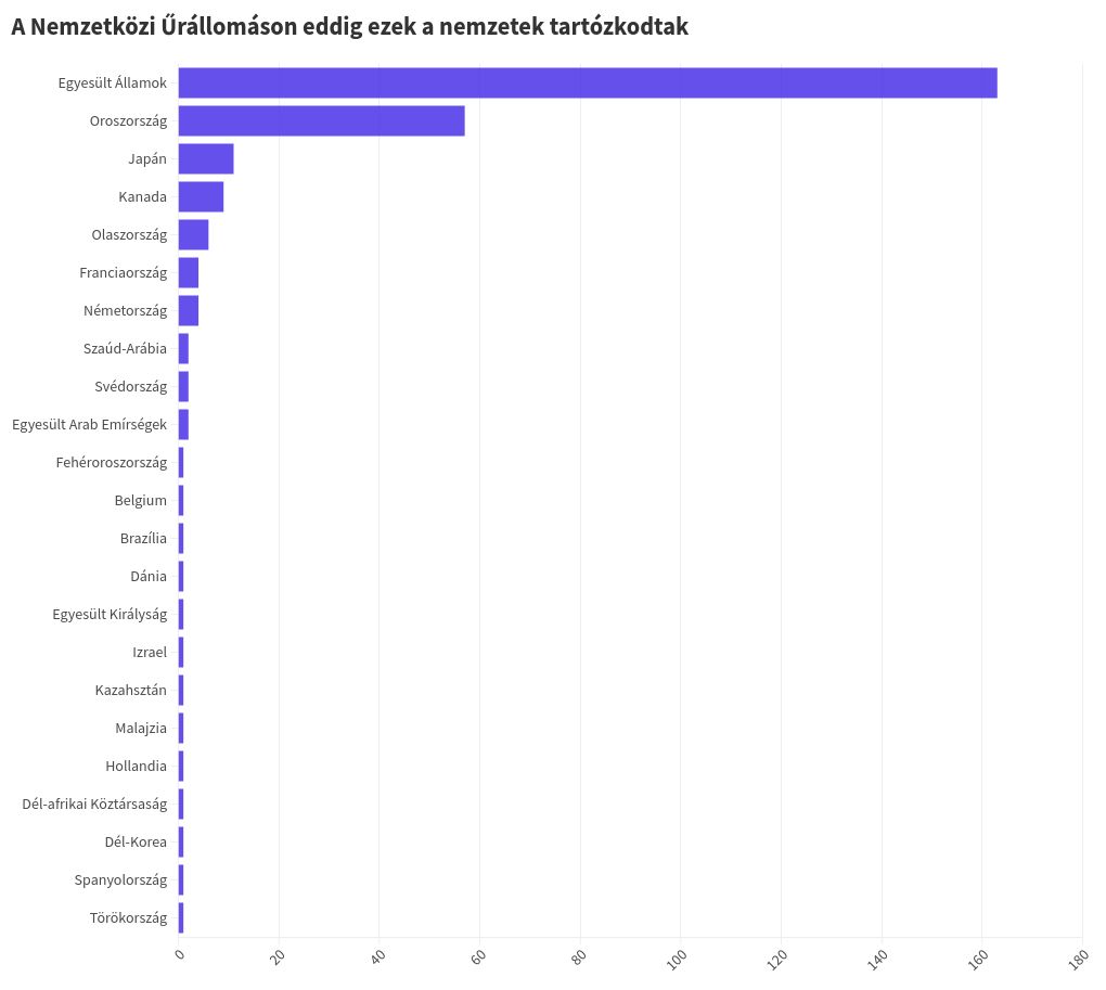 chart visualization