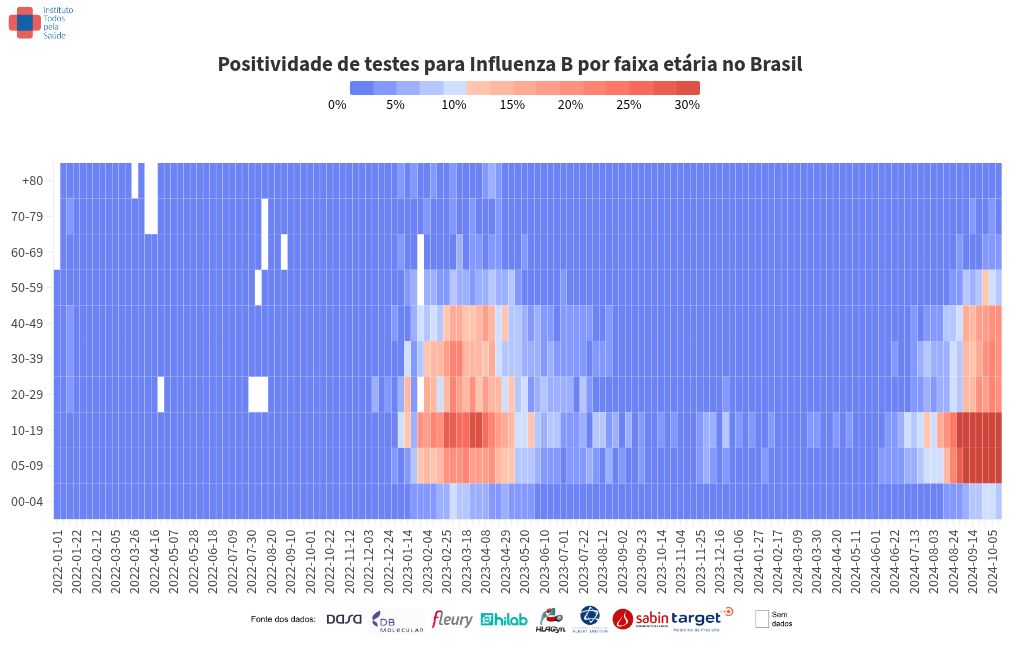 heatmap visualization