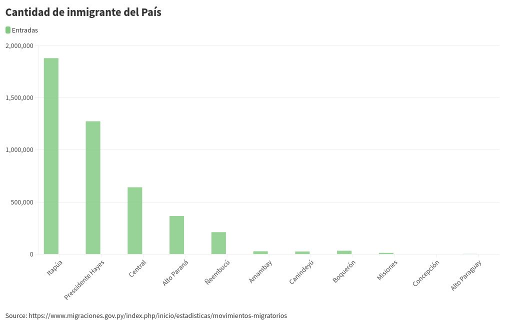 chart visualization