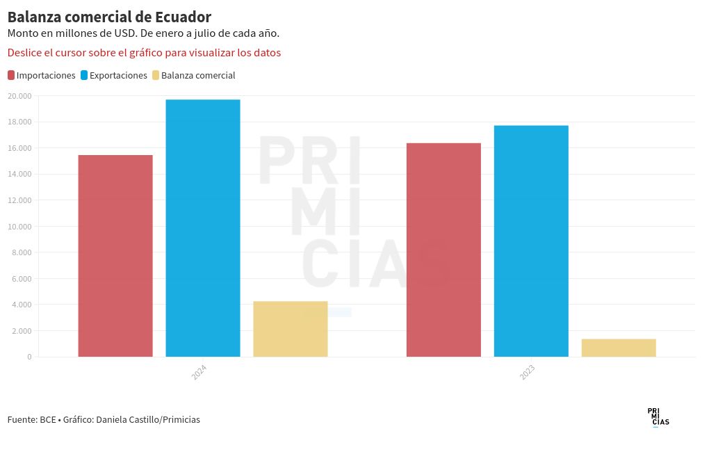 chart visualization