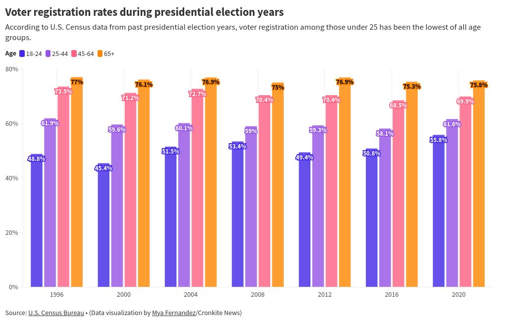 chart visualization