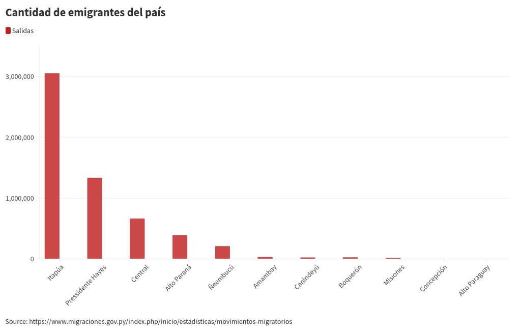 chart visualization