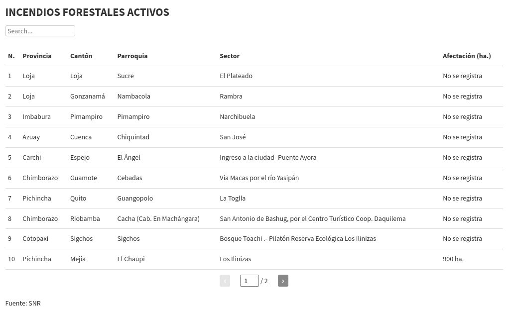 table visualization