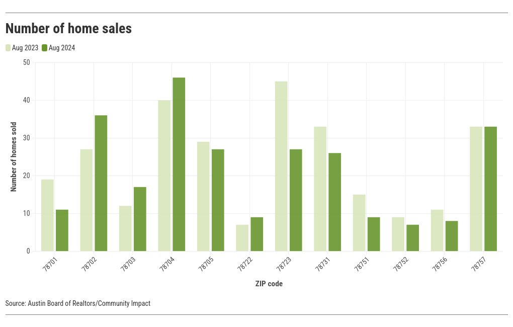 chart visualization