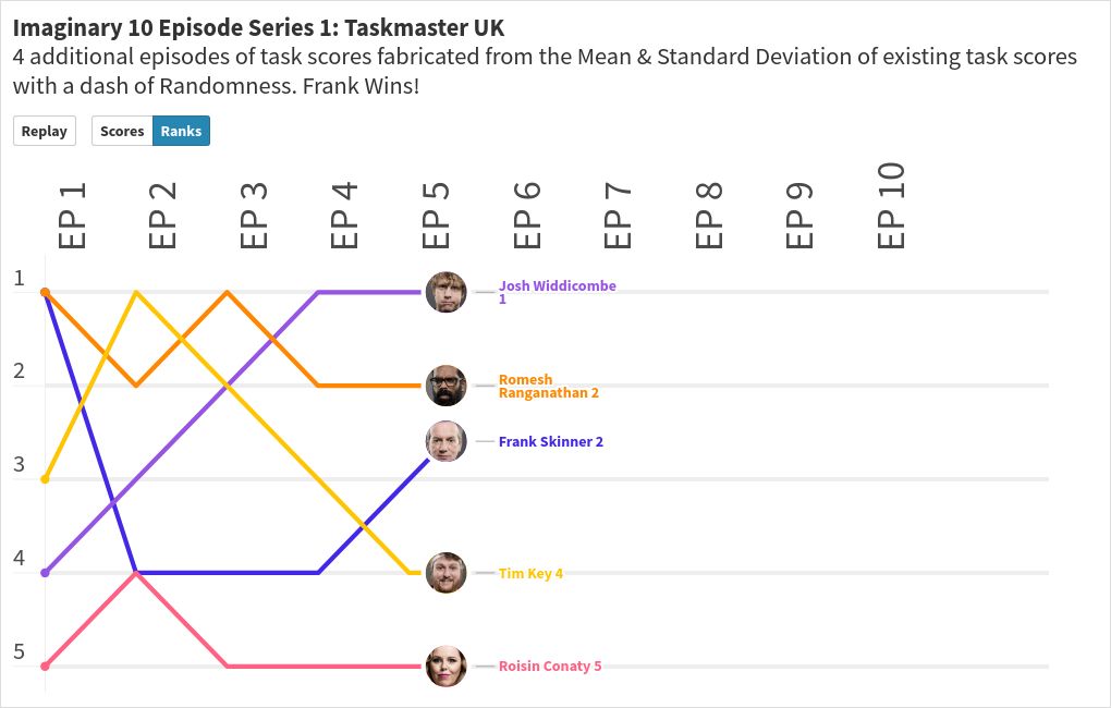 chart visualization