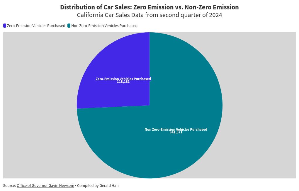 chart visualization