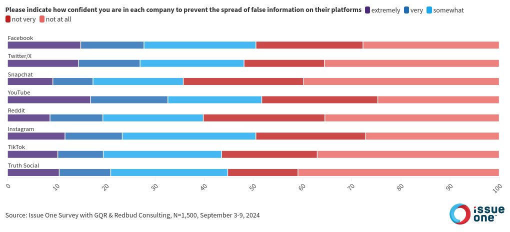 chart visualization