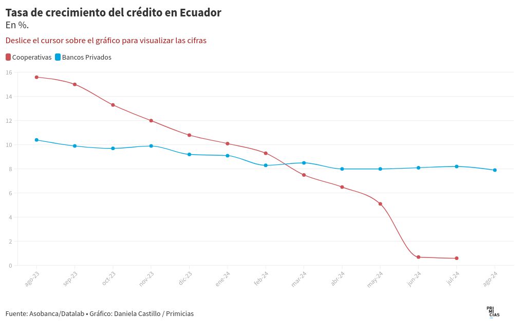 chart visualization