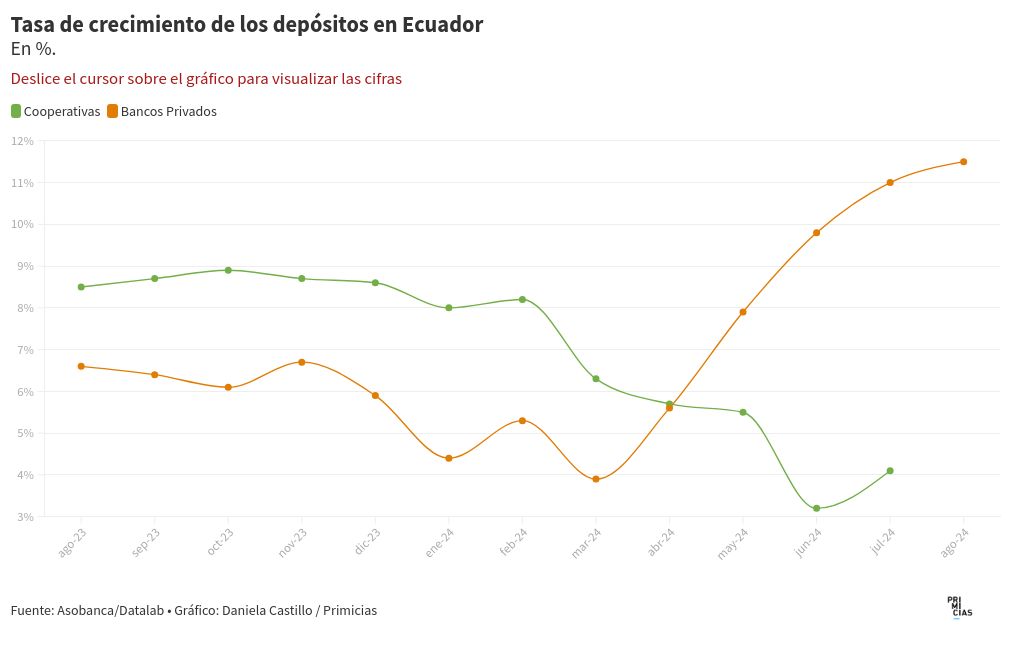 chart visualization