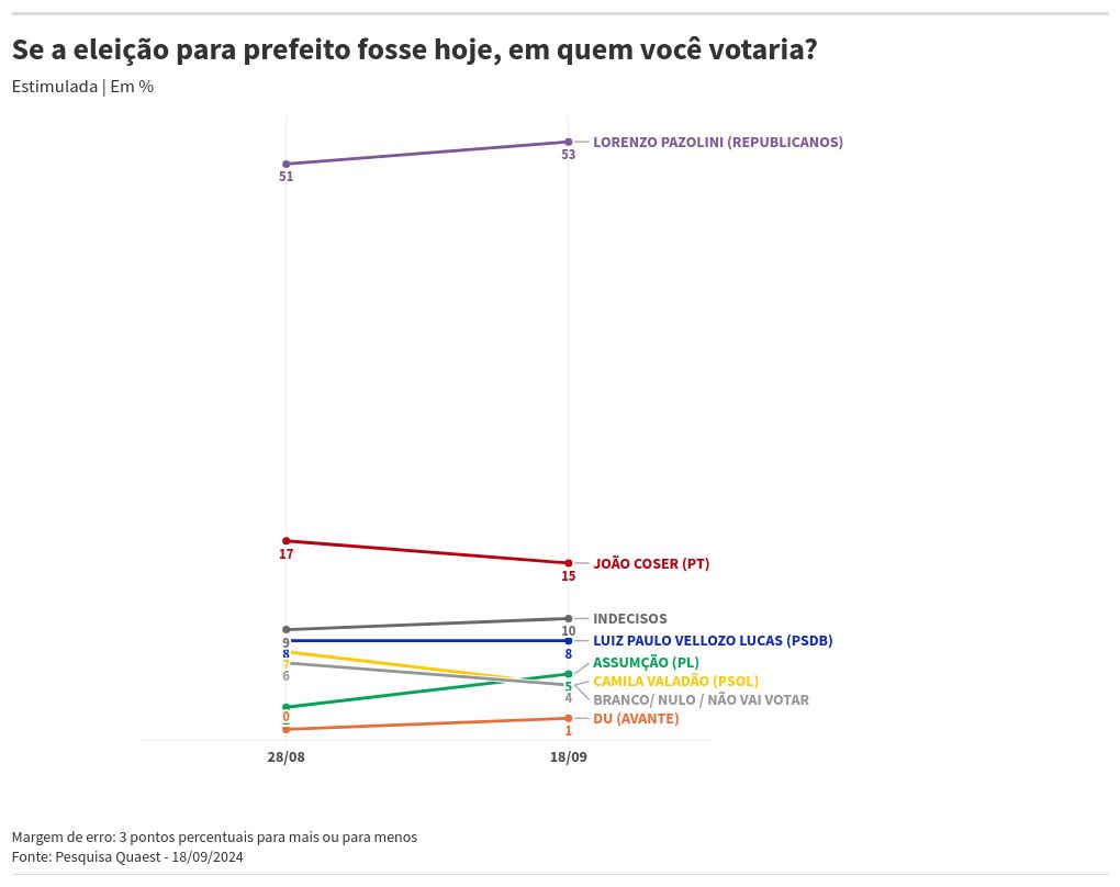 chart visualization