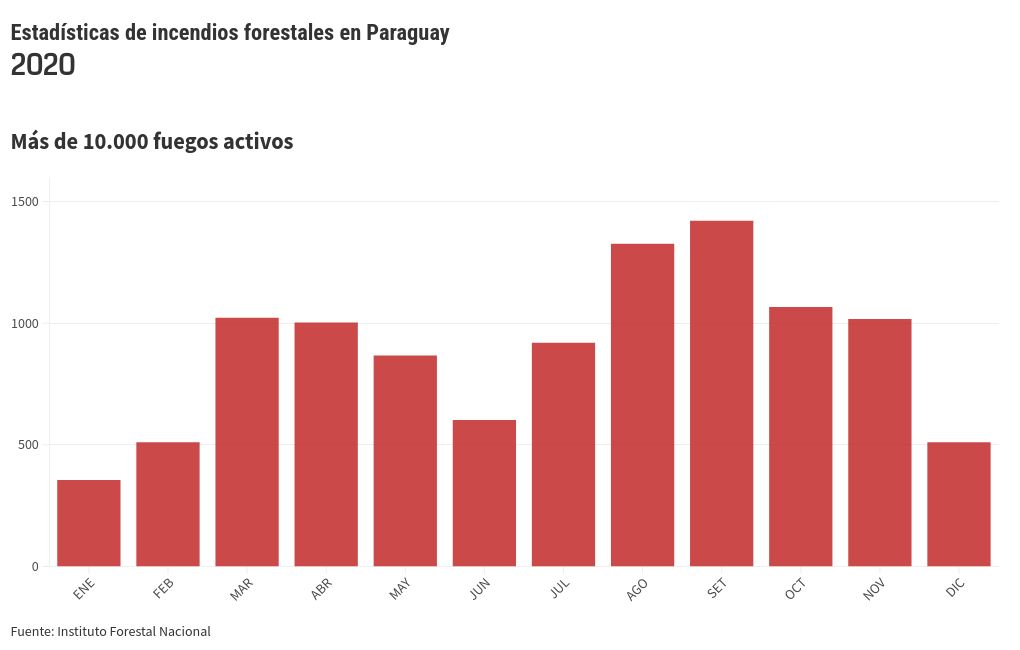 chart visualization