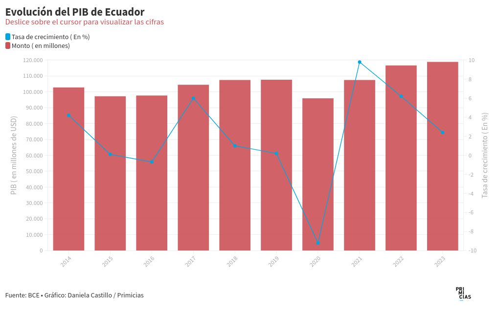 chart visualization