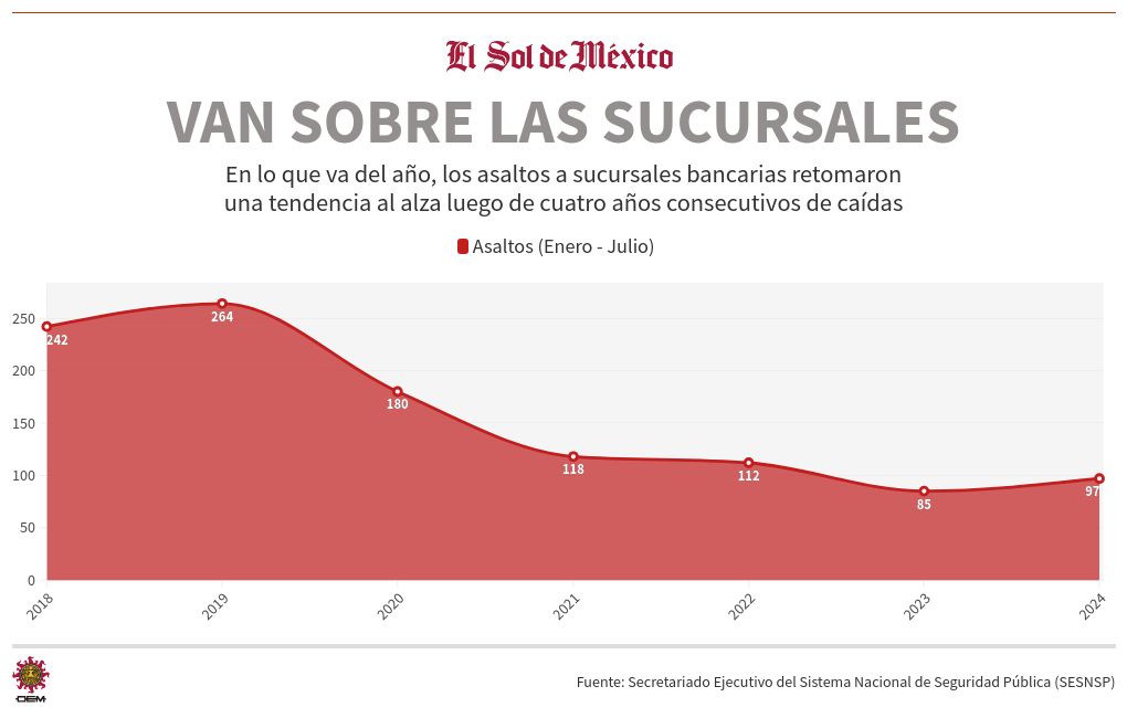 chart visualization