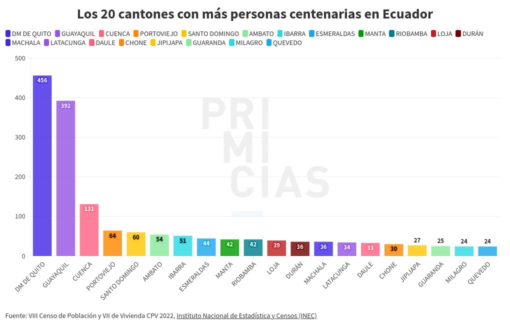 chart visualization