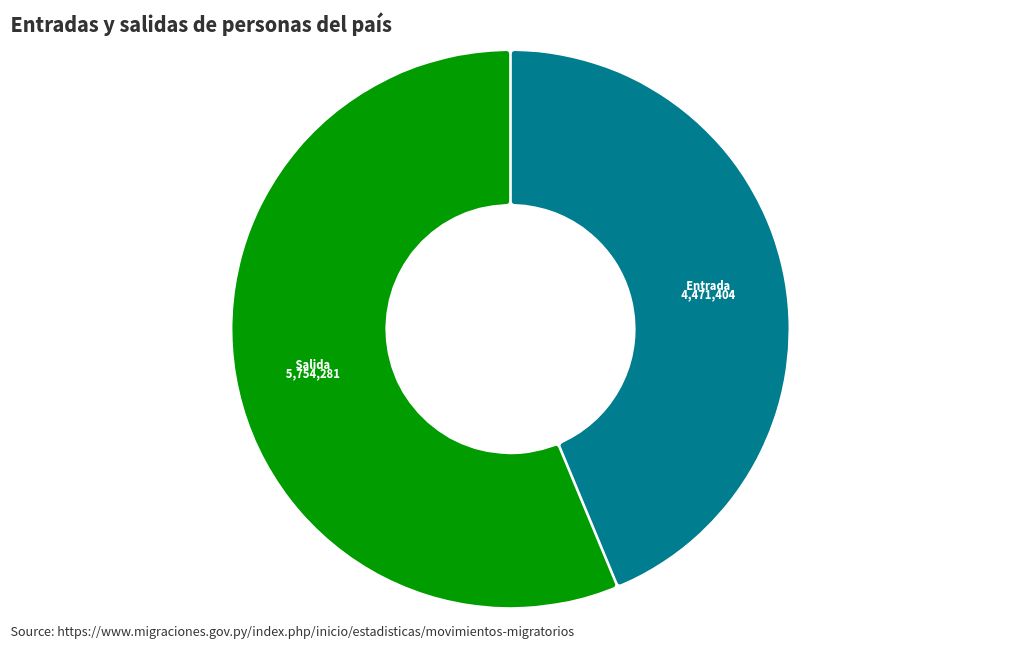 chart visualization