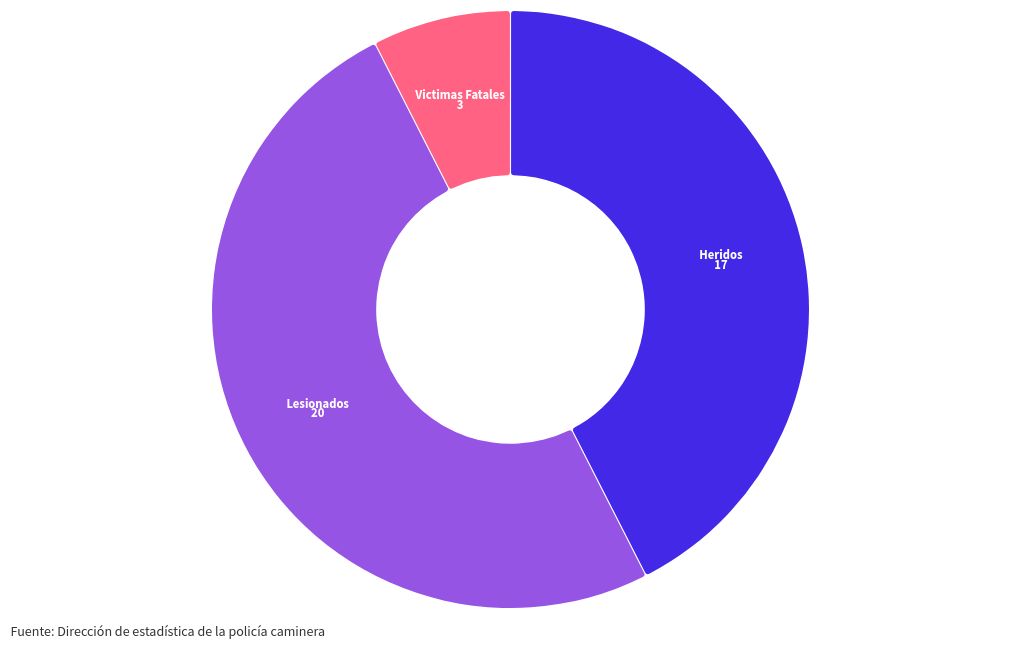 chart visualization